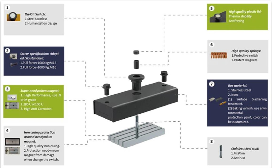 Structure of Shuttering Magnets