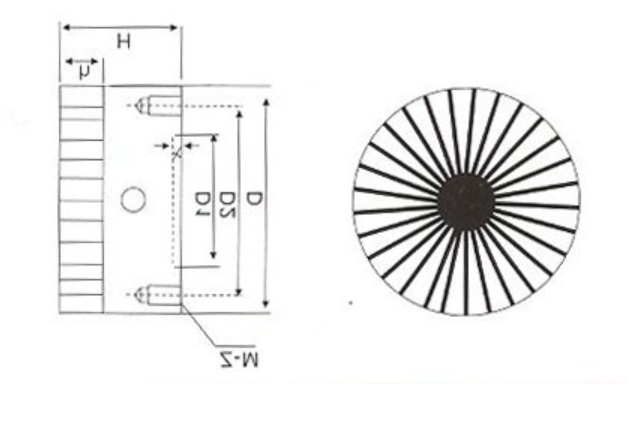 Schematic diagram of radiant pole circular permanent magnet chuck 