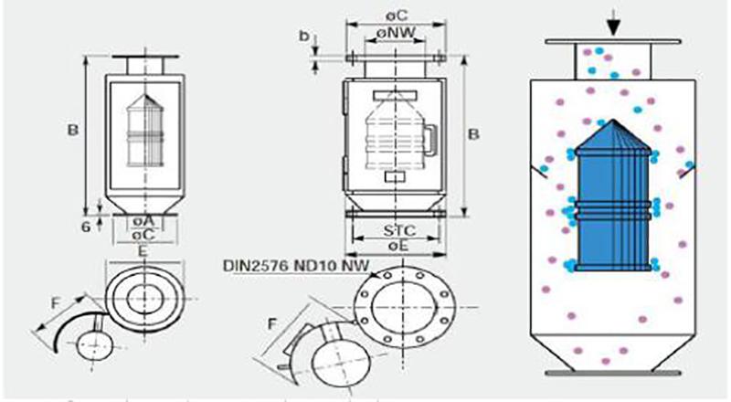 Bullet Magnets