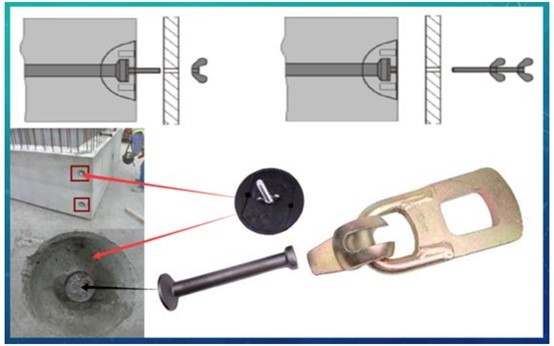 Application of Rubber Recess Forme