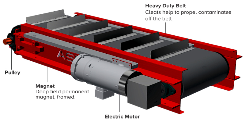  Magnetic Separator 