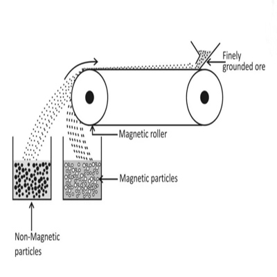 Magnetic Separators Enhance